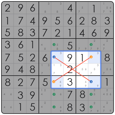 how to get unstuck in sudoku